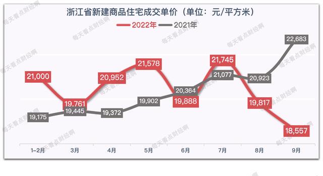 浙江最新房價(jià)概覽與趨勢分析