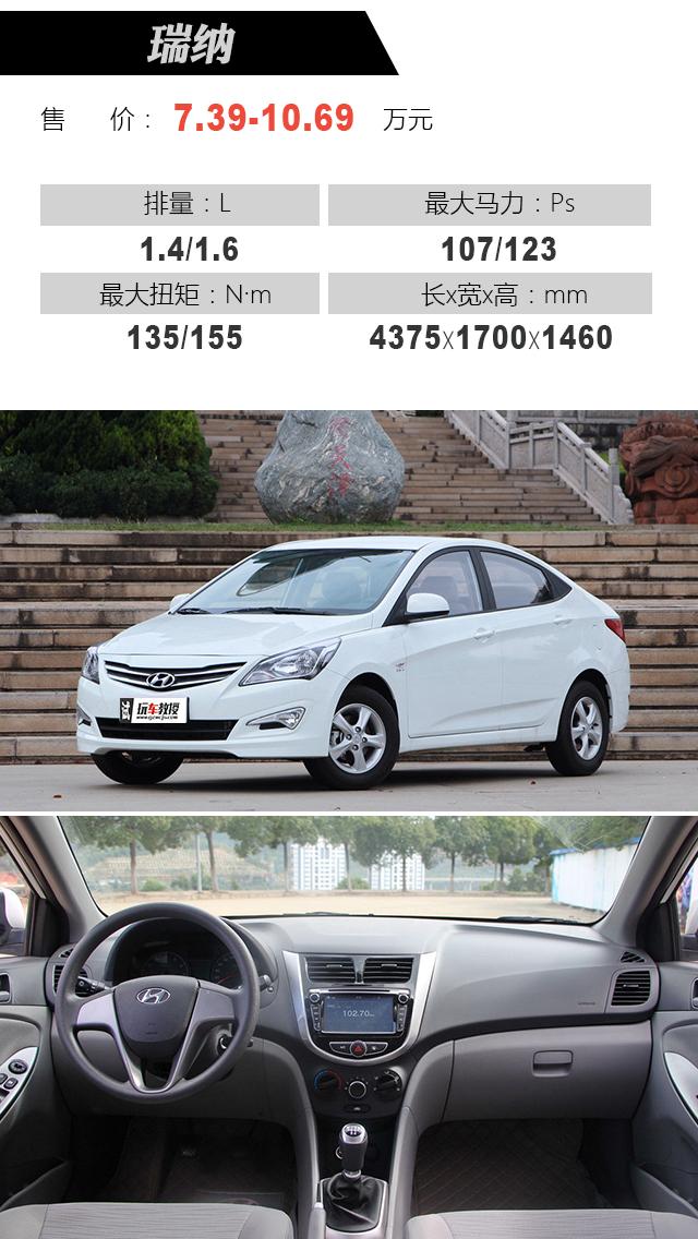 最新瑞納報(bào)價(jià)大全，購(gòu)車(chē)指南與價(jià)格參考