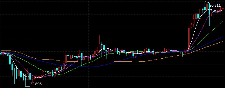科技重塑未來，倫敦銀最新走勢(shì)與前所未有的投資體驗(yàn)