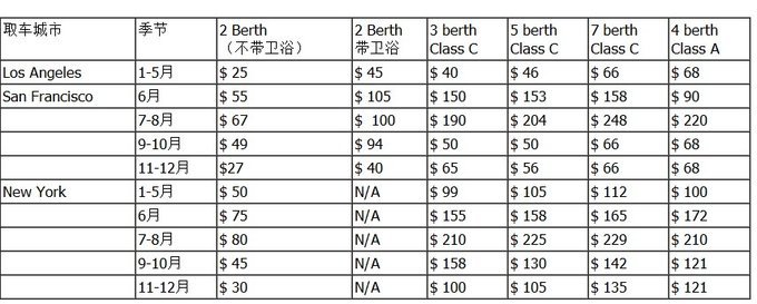 巷弄深處的隱藏寶藏，最新美國(guó)租車優(yōu)惠大放送