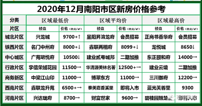 南陽(yáng)最新樓市，與自然美景的邂逅，探尋內(nèi)心平和寧?kù)o的居所