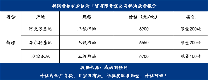 棉油最新價(jià)格，變化中的機(jī)遇，成就夢(mèng)想的燃料之路