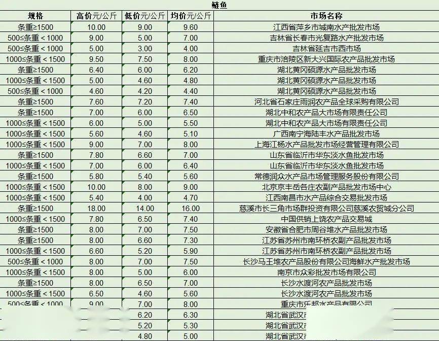 最新產(chǎn)品批發(fā)趨勢(shì)，行業(yè)熱點(diǎn)、產(chǎn)品亮點(diǎn)與市場(chǎng)策略解析