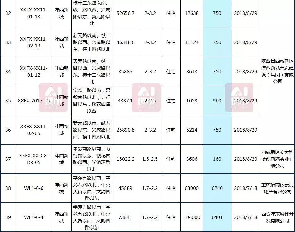 曲江房價動態(tài)，科技重塑居住夢想，未來生活新篇章體驗(yàn)報(bào)告