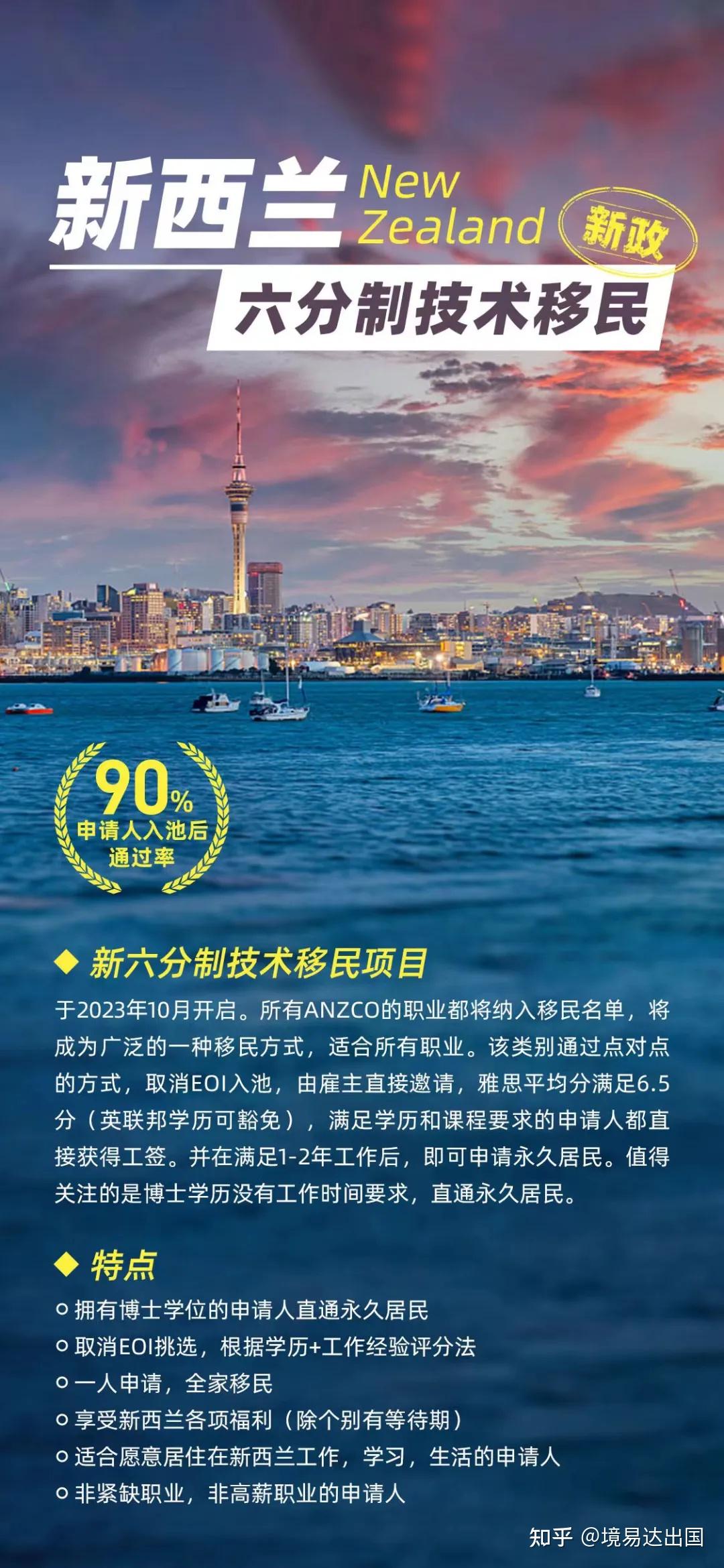 新西蘭移民最新動態(tài)解析，最新觀點與趨勢觀察