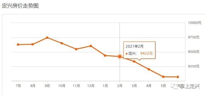 定興最新樓盤，自然美景探索之旅啟動(dòng)啦！