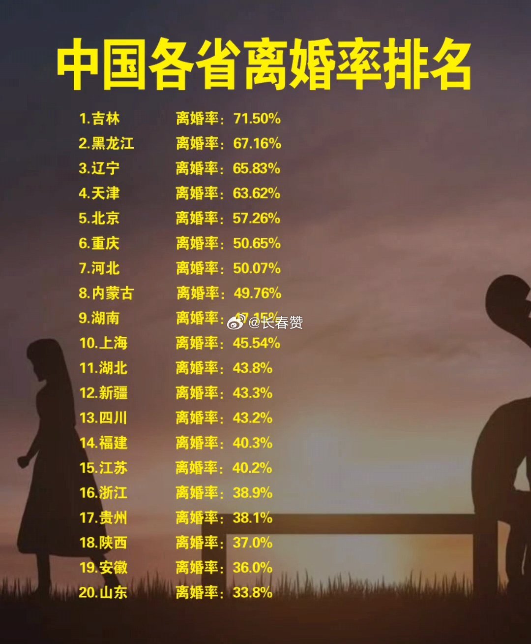 最新離婚率，探尋內(nèi)心平靜的旅程