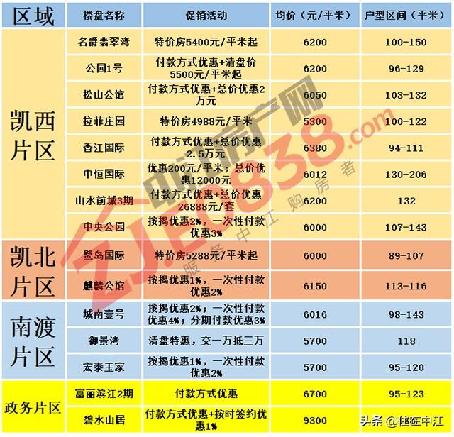揭秘中江最新房價，重磅更新，不容錯過！