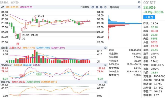 A股最新數(shù)量概覽，最新股市動(dòng)態(tài)與市場(chǎng)趨勢(shì)分析