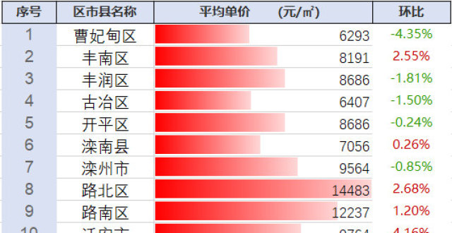 探尋豐南最新房?jī)r(jià)動(dòng)態(tài)及未來(lái)趨勢(shì)，市場(chǎng)前景展望