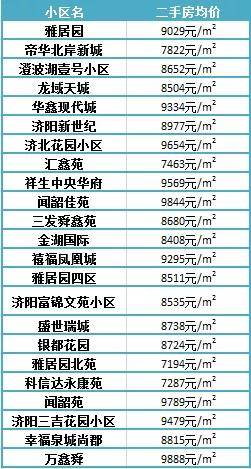 濟(jì)陽(yáng)最新樓盤，投資置業(yè)的優(yōu)選之地