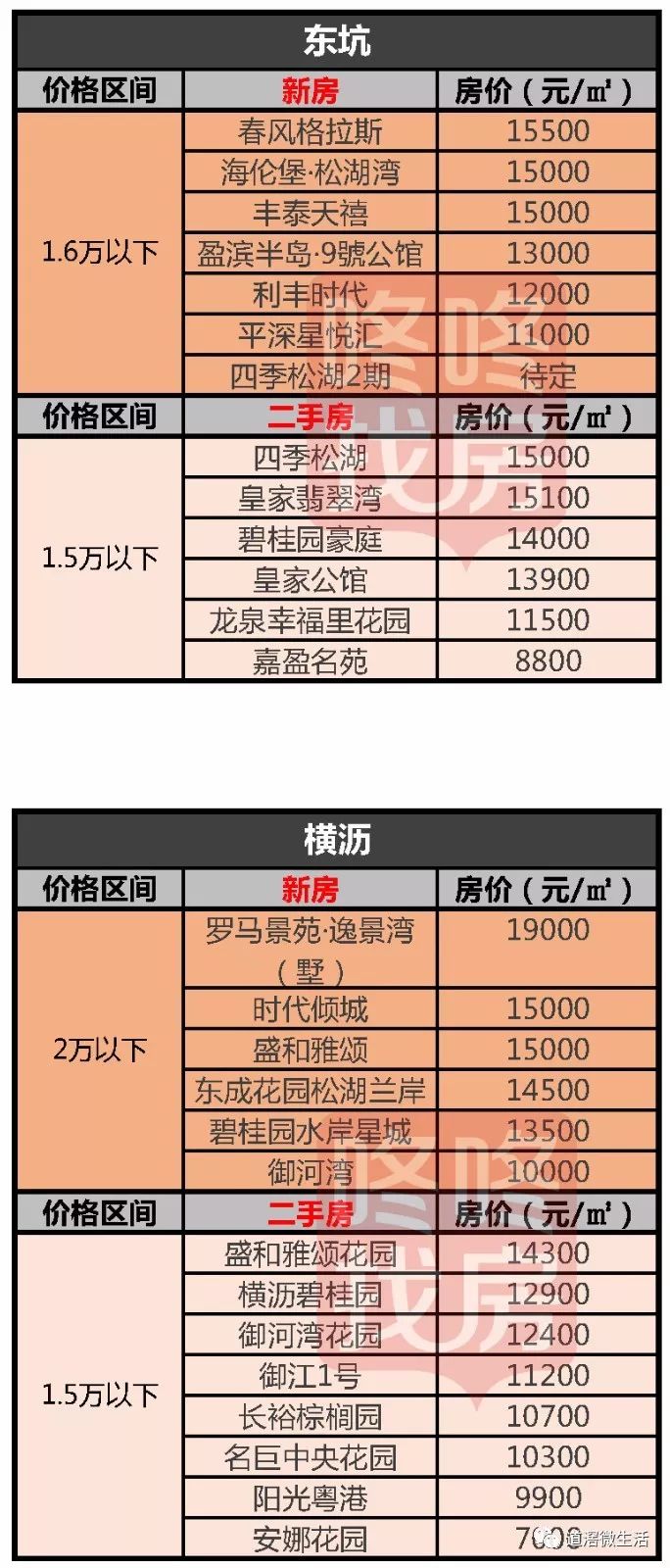 揭東最新房?jī)r(jià)，自然美景中的心靈平和與寧?kù)o探尋之旅
