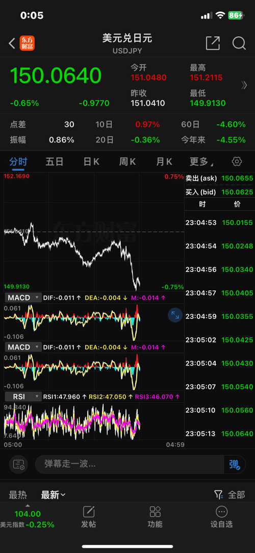 GCG外匯最新動態(tài)，全面了解和操作指南
