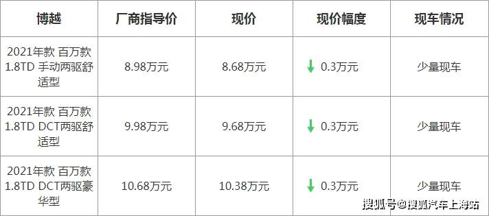 博越最新優(yōu)惠，駕駛未來的序曲啟動，盡享超值優(yōu)惠！