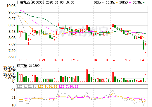 上海九百最新行情詳解，掌握行情資訊的每一步指南