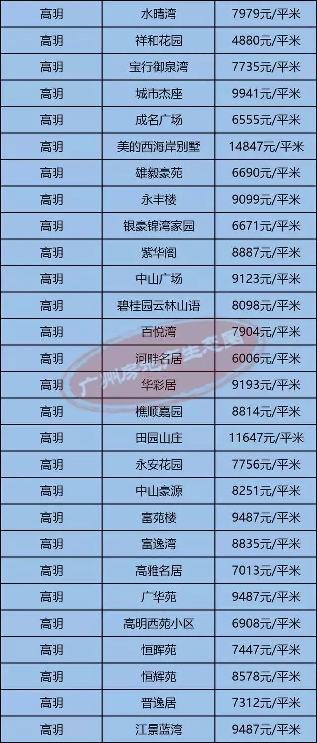 高明最新房?jī)r(jià)揭秘，小巷深處的隱藏價(jià)值