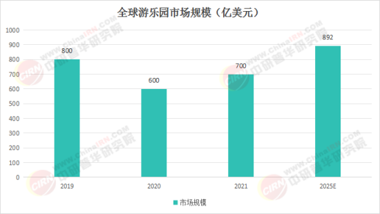 夢幻樂園奇遇，揭秘2025最新娛樂項目