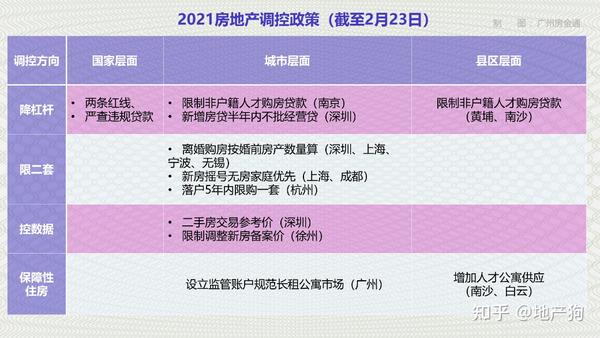 最新樓市調(diào)控，重塑市場(chǎng)平衡的關(guān)鍵策略之道