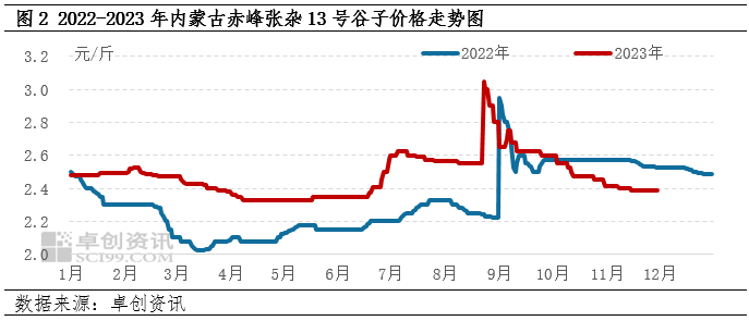 赤峰黍子最新價(jià)格，自然美景下的旅行探索