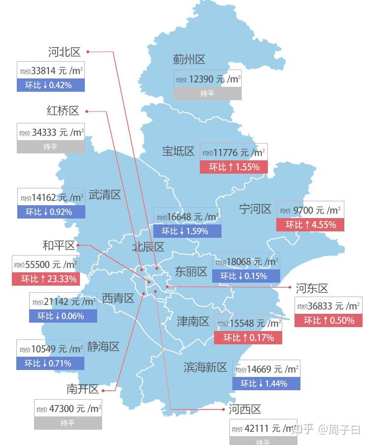 寧河最新房價，科技重塑居住夢想，開啟未來生活新篇章