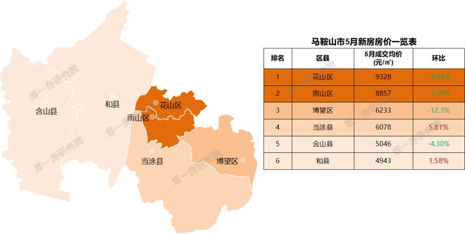安徽池州房價動態(tài)，城市變遷中的居住成本與生活成長