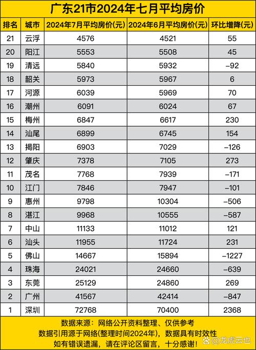 云浮最新房?jī)r(jià)走勢(shì)，背景、動(dòng)態(tài)與地域影響力分析
