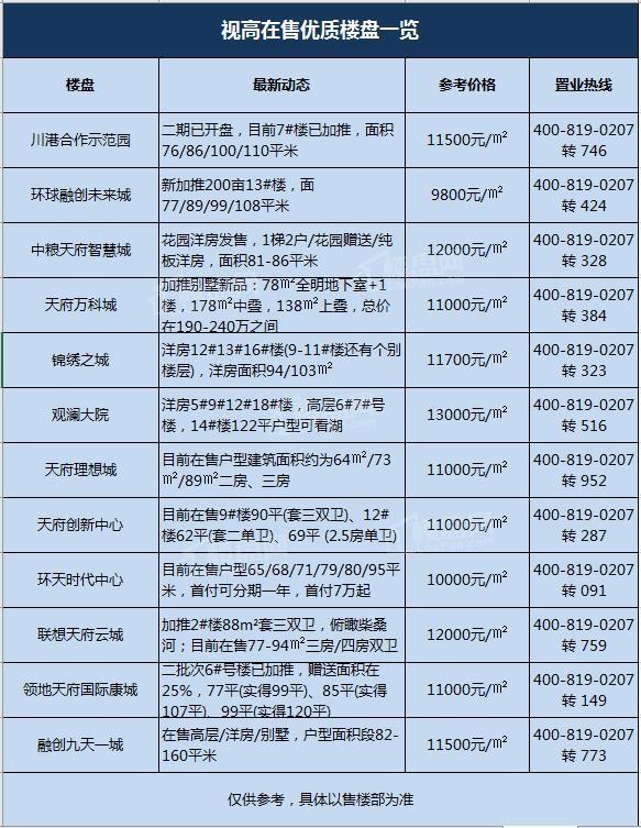 儀隴最新樓盤市場(chǎng)現(xiàn)狀、前景展望及樓盤概覽