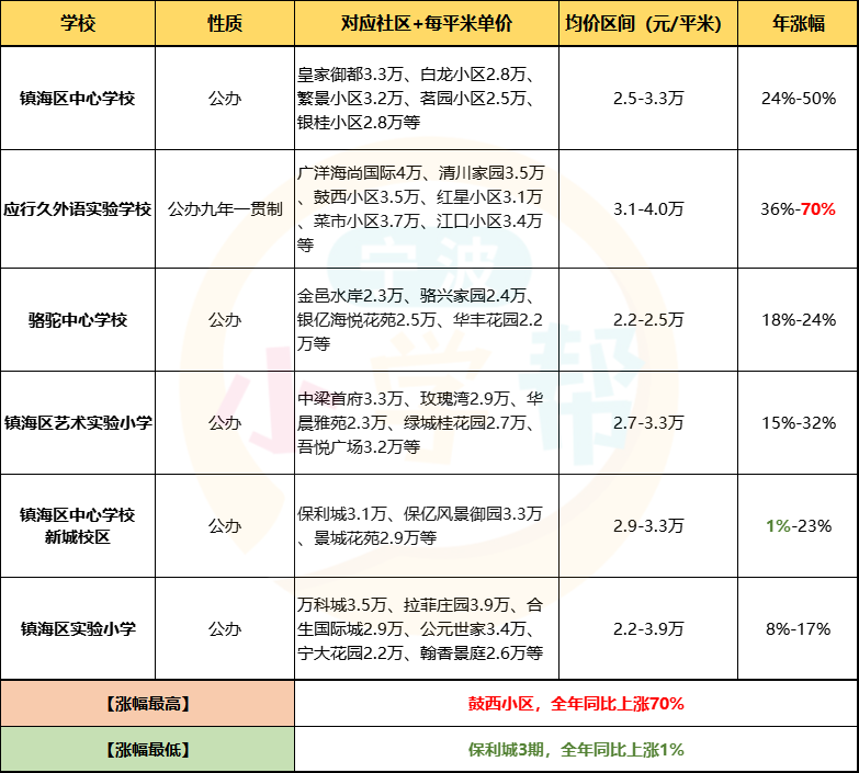 最新學(xué)區(qū)房探索，小巷中的秘密特色小店