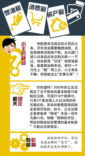 立法法最新修改，探討與分析摘要