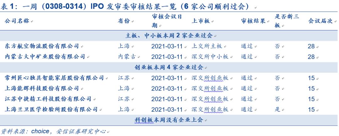 IPO企業(yè)最新排隊，洞悉未來資本市場熱門候選企業(yè)