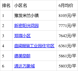 新密房產(chǎn)最新信息概覽，城市房產(chǎn)動態(tài)與前景展望