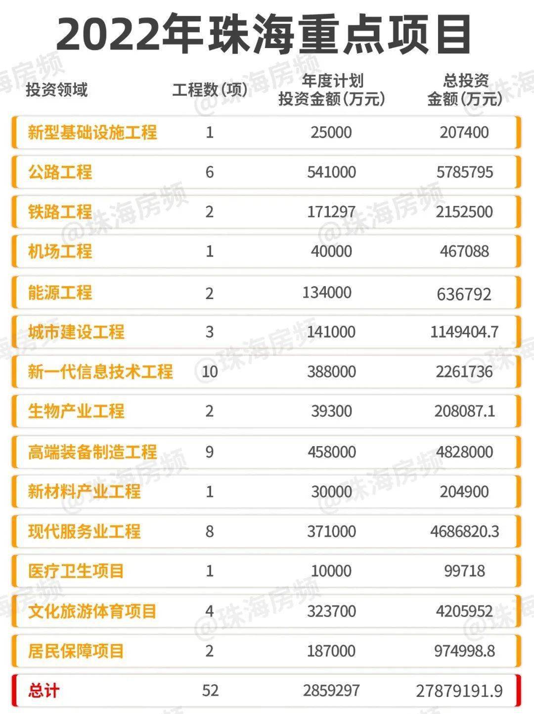 珠海最新項(xiàng)目觀點(diǎn)論述，探索前沿與發(fā)展趨勢(shì)