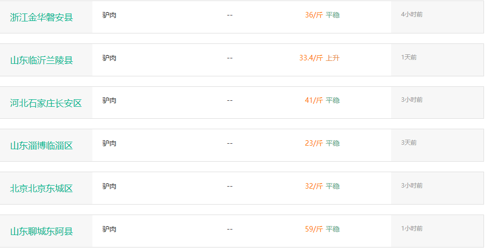 活驢最新價格探討與觀點闡述