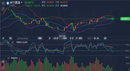 外匯原油最新走勢，全球市場的動態(tài)分析與展望展望