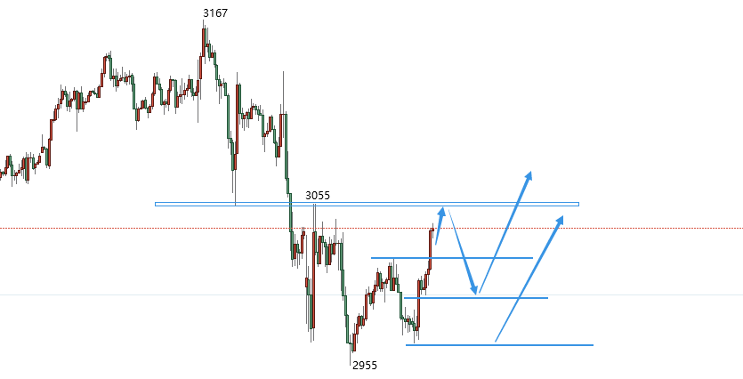 科技重塑貴金屬投資體驗(yàn)，最新黃金白銀走勢分析