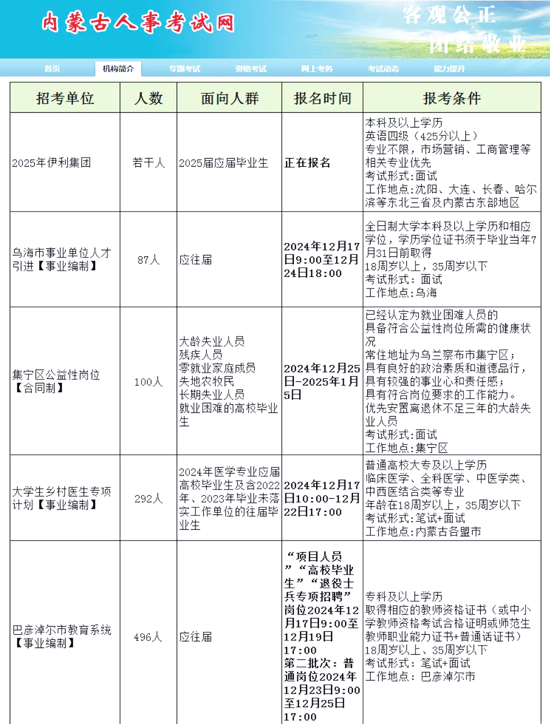 內(nèi)蒙最新招聘，小巷深處的職業(yè)機(jī)遇