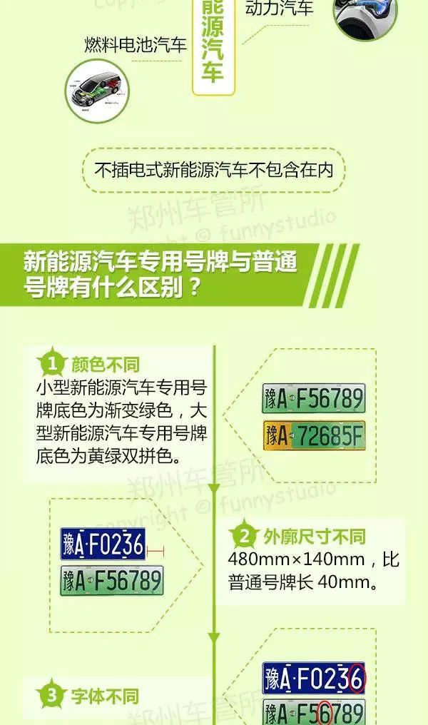 濮陽(yáng)最新車(chē)牌演變、特點(diǎn)與意義解析