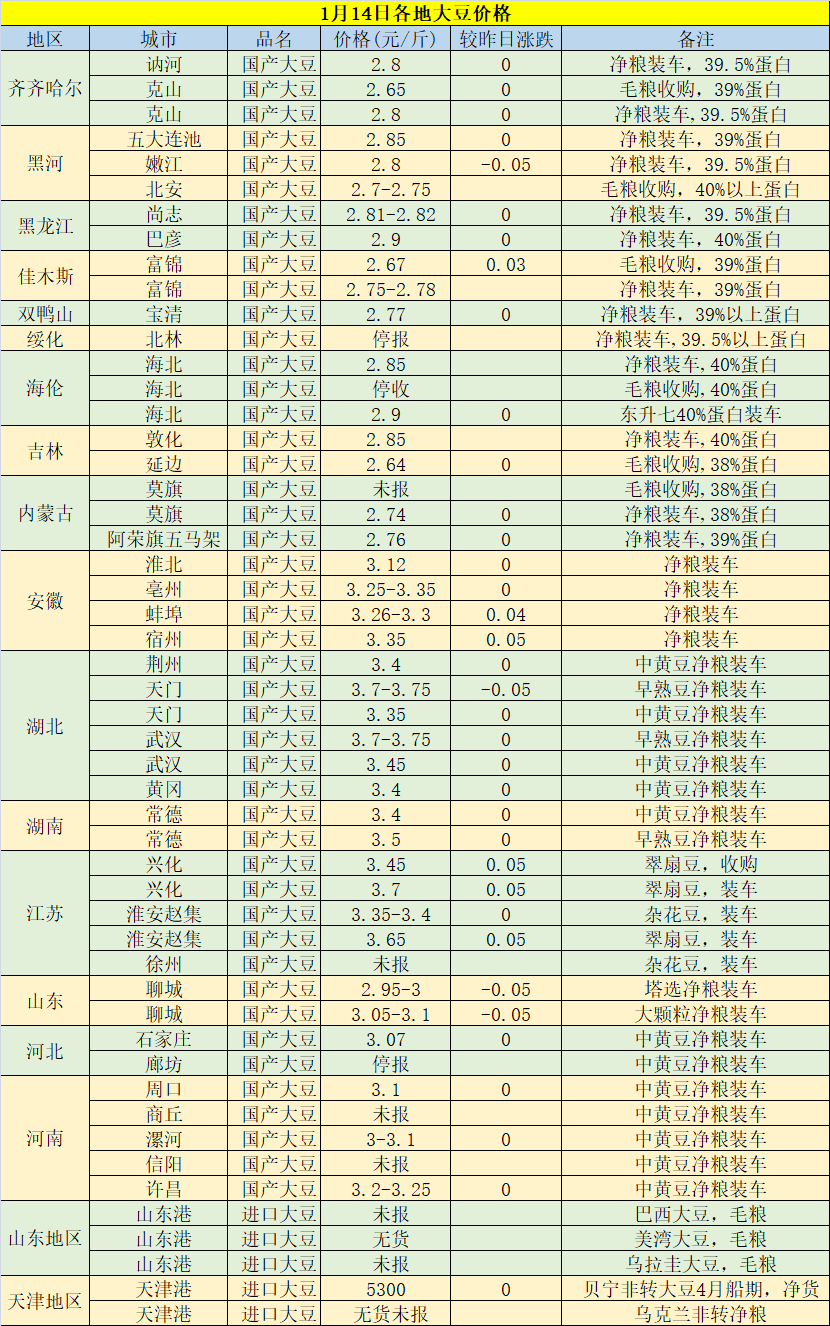 今日黃豆最新價格，科技重塑視界，黃豆價格躍上新高度