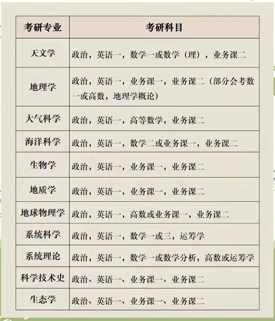最新考研專業(yè)選擇指南，步驟與策略解析