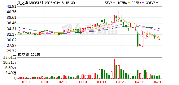 久之洋最新探索，科技前沿三大要點揭秘