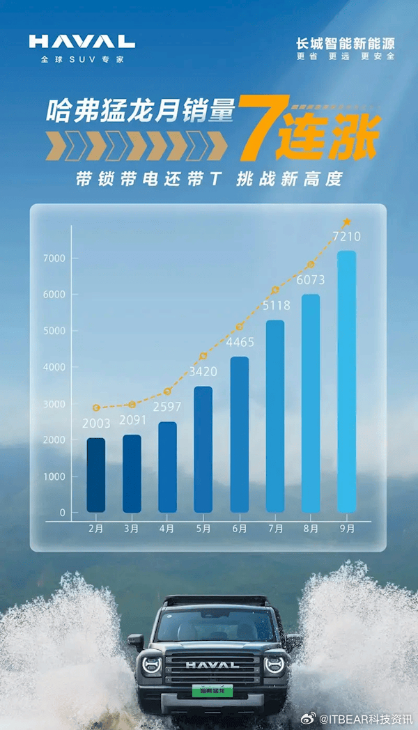 哈佛引領(lǐng)越野新紀(jì)元，最新越野賽事掀起熱潮