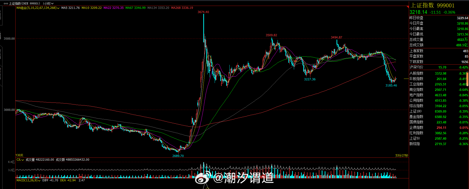 最新期貨指數(shù)，自然美景的心靈探索之旅