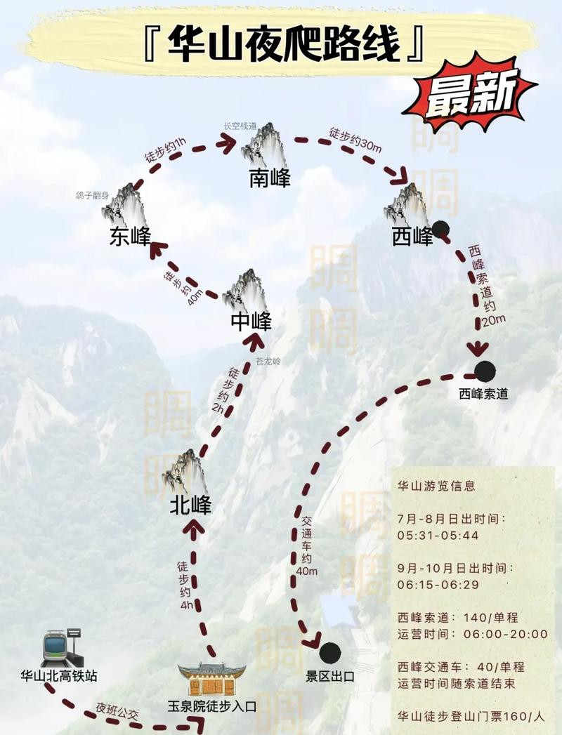 華山最新攻略，登山體驗(yàn)、動(dòng)態(tài)一網(wǎng)打盡！