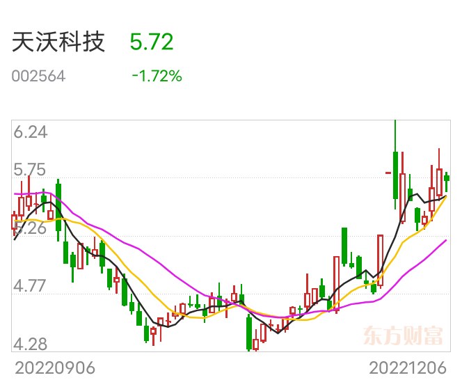 天沃科技最新動(dòng)態(tài)深度解析，最新消息一覽