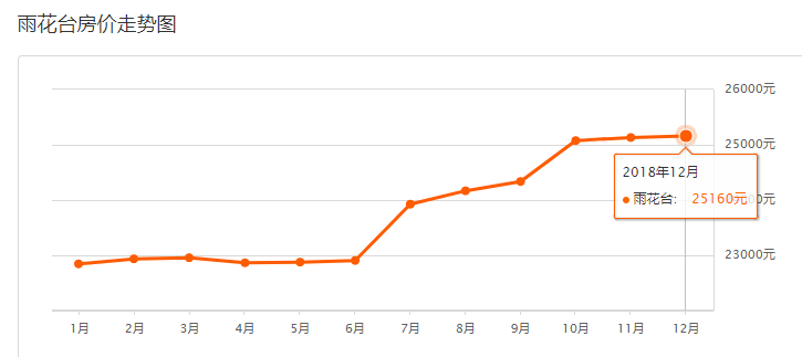 南京最新房?jī)r(jià)消息與家的故事溫馨呈現(xiàn)