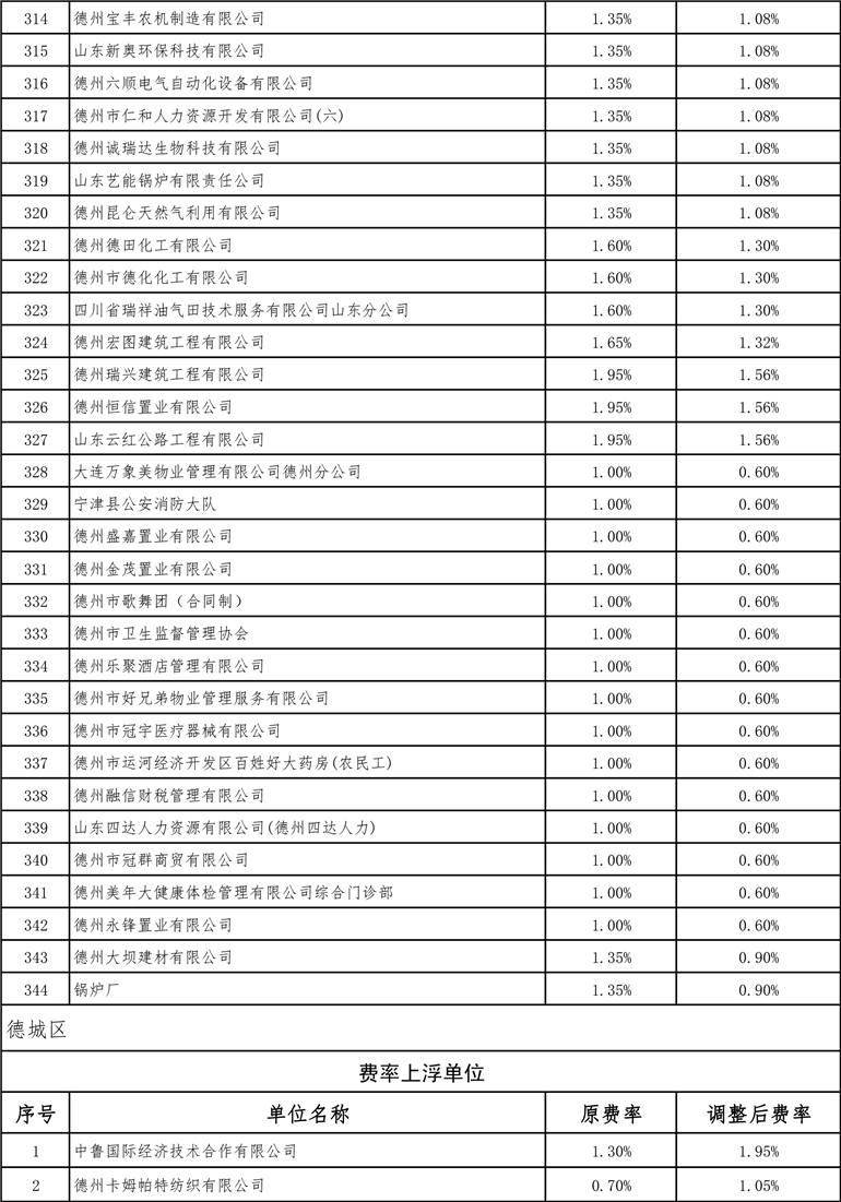 德州最新費(fèi)率詳解，全面指南