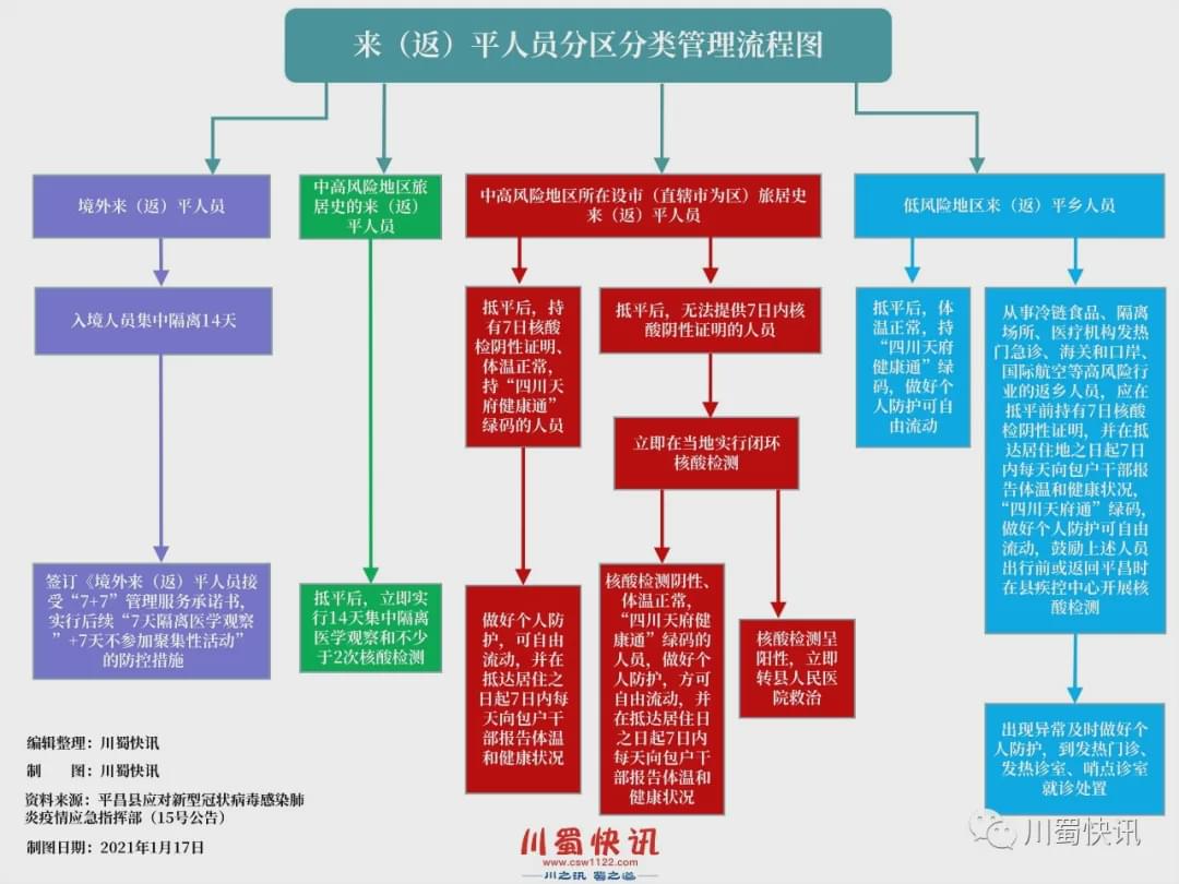 平昌最新疫情現(xiàn)狀與各方觀點(diǎn)審視