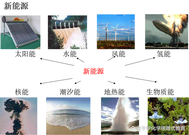 能源最新題，未來(lái)之路的探索與挑戰(zhàn)