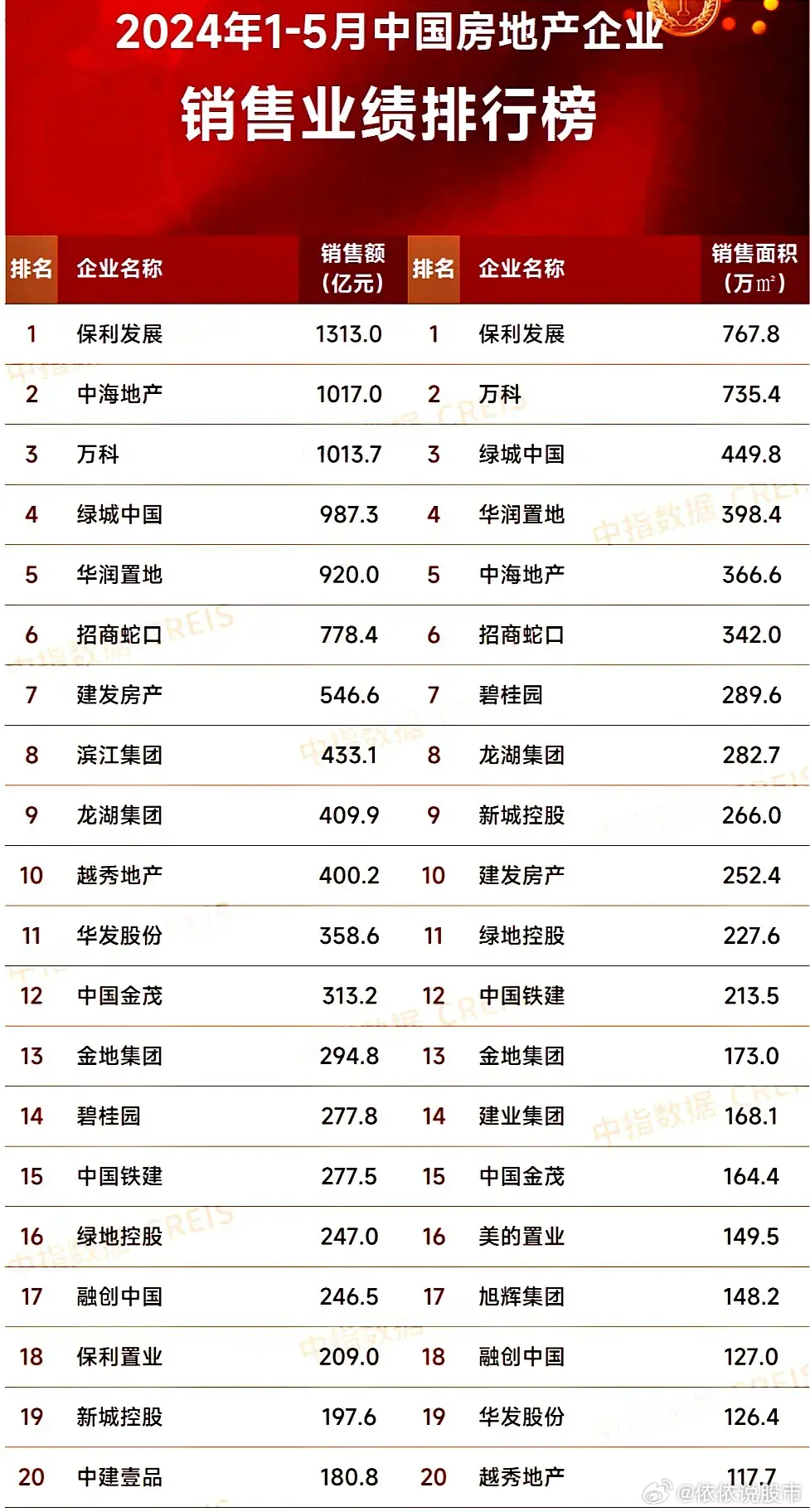 最新房企發(fā)展趨勢、行業(yè)要點與未來前景展望