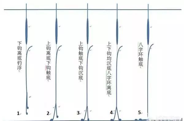 揭秘最新調(diào)漂技巧，輕松釣獲大魚秘籍！